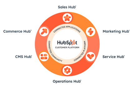ConnectedCustomerPlatform_Graphic-1