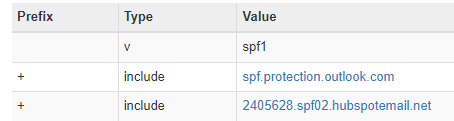 spf record examples