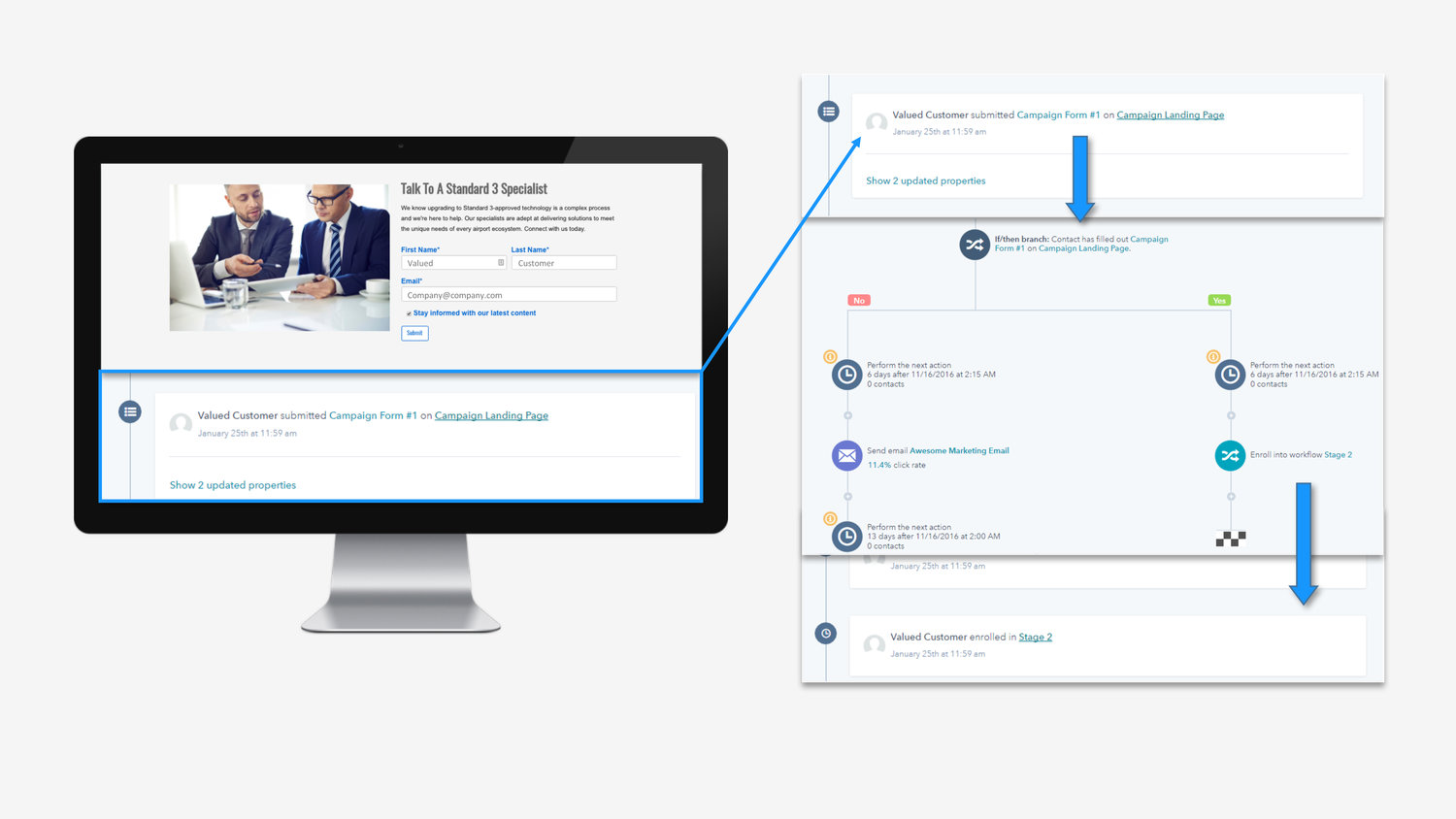 Smiths Detection: User action triggering automated workflow in CRM.